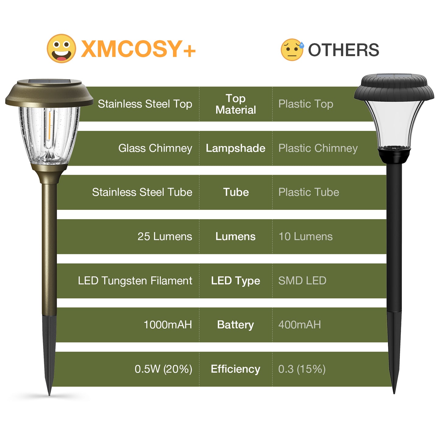XMCOSY+ High Lumens Bronze Solar Pathway Lights - 6 Pack