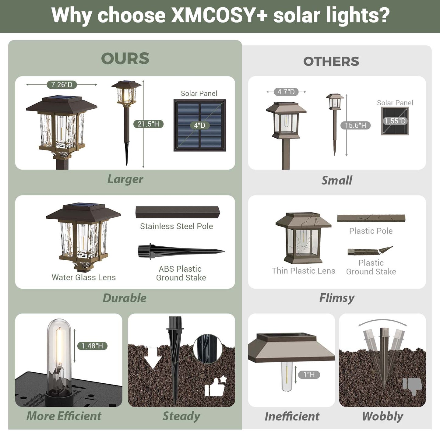 XMCOSY+ Classic Outdoor Solar Lights 2-Tone Bronze & Wood