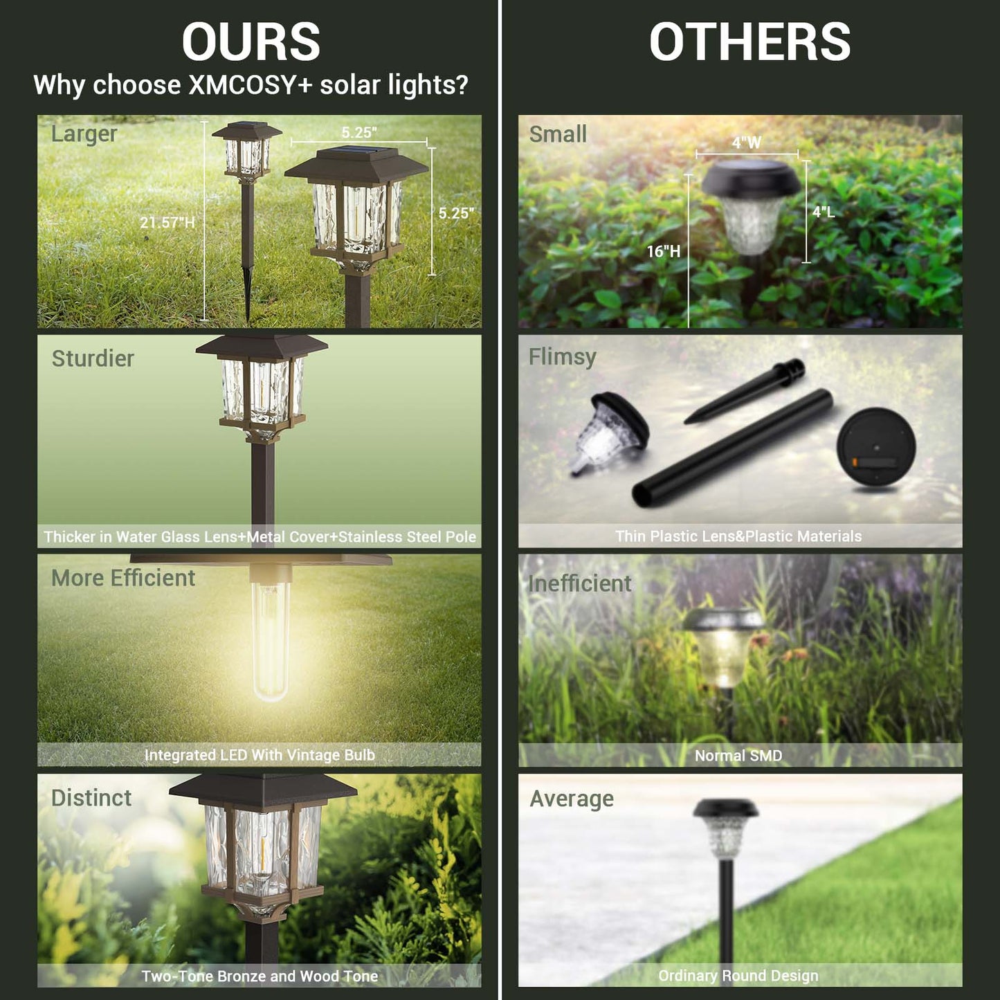 XMCOSY+ Classic Outdoor Solar Lights 2-Tone Bronze & Wood