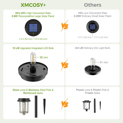 XMCOSY+ Water Glass Lens Outdoor Solar Lights-‎Black