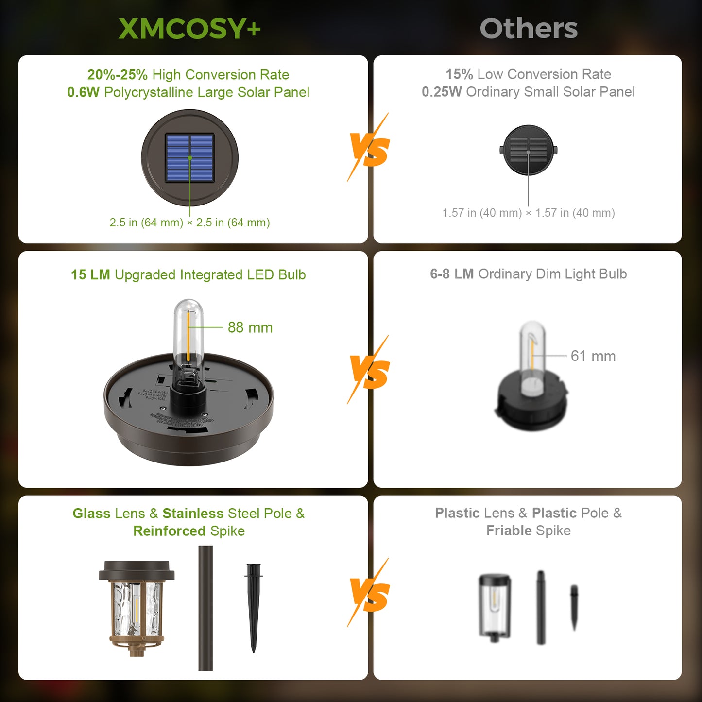 XMCOSY+ Water Glass Lens Outdoor Solar Lights-‎Brown