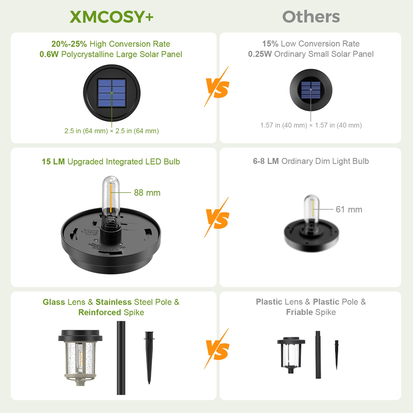 XMCOSY+ Water Glass Lens Outdoor Solar Lights-‎Black