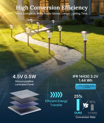 XMCOSY+ Vintage Crackle Glass Solar Path Lights