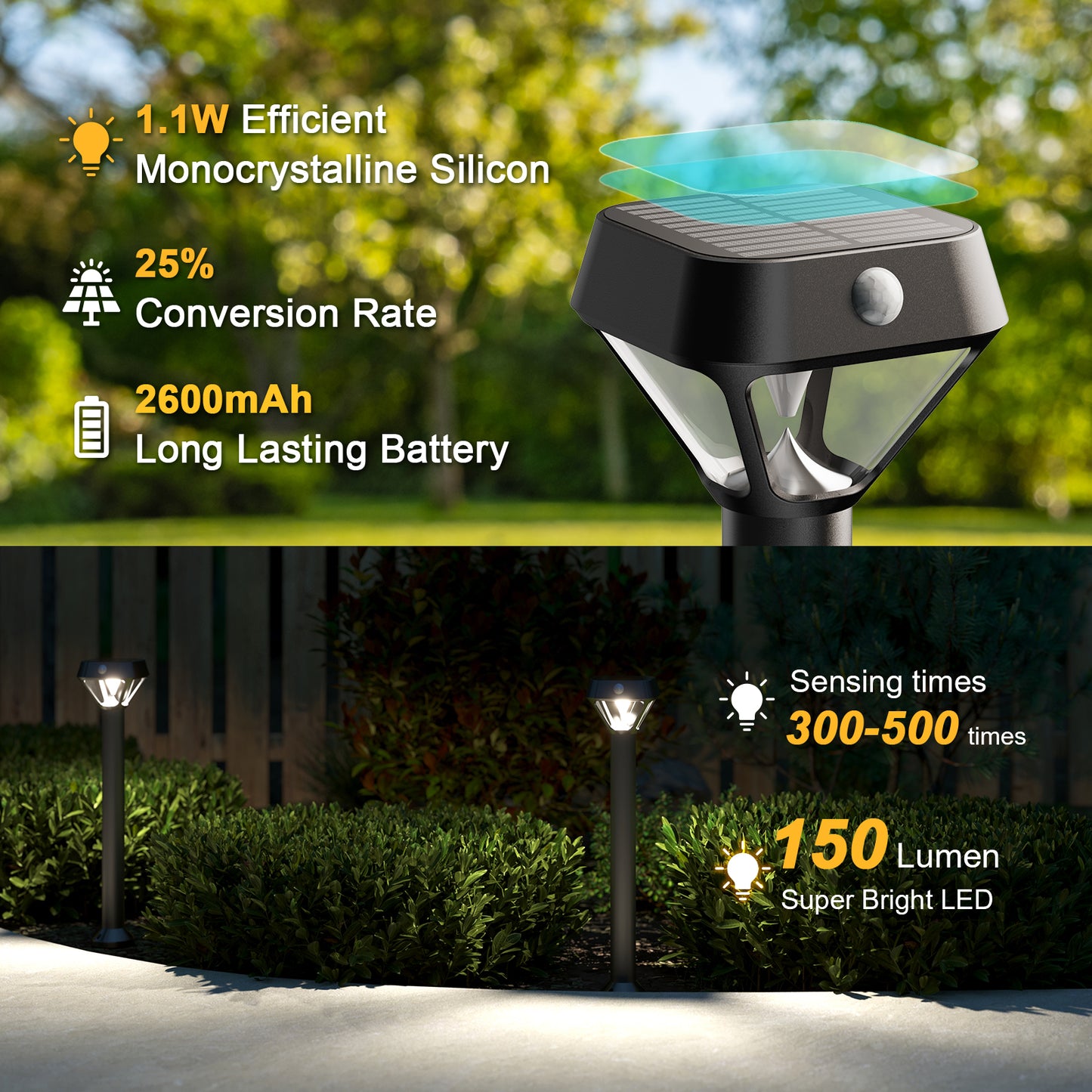 XMCOSY+ Smart Solar Motion Sensor Light