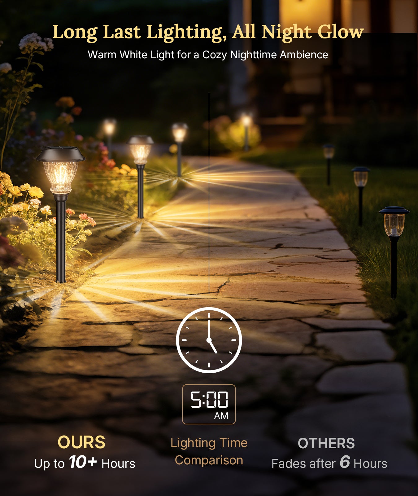 XMCOSY+ Vintage Crackle Glass Solar Path Lights