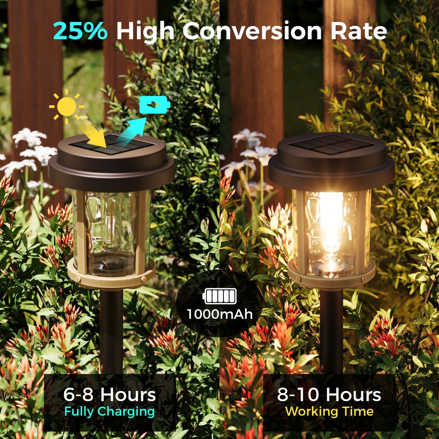 XMCOSY+ Water Glass Lens Outdoor Solar Lights-‎Brown