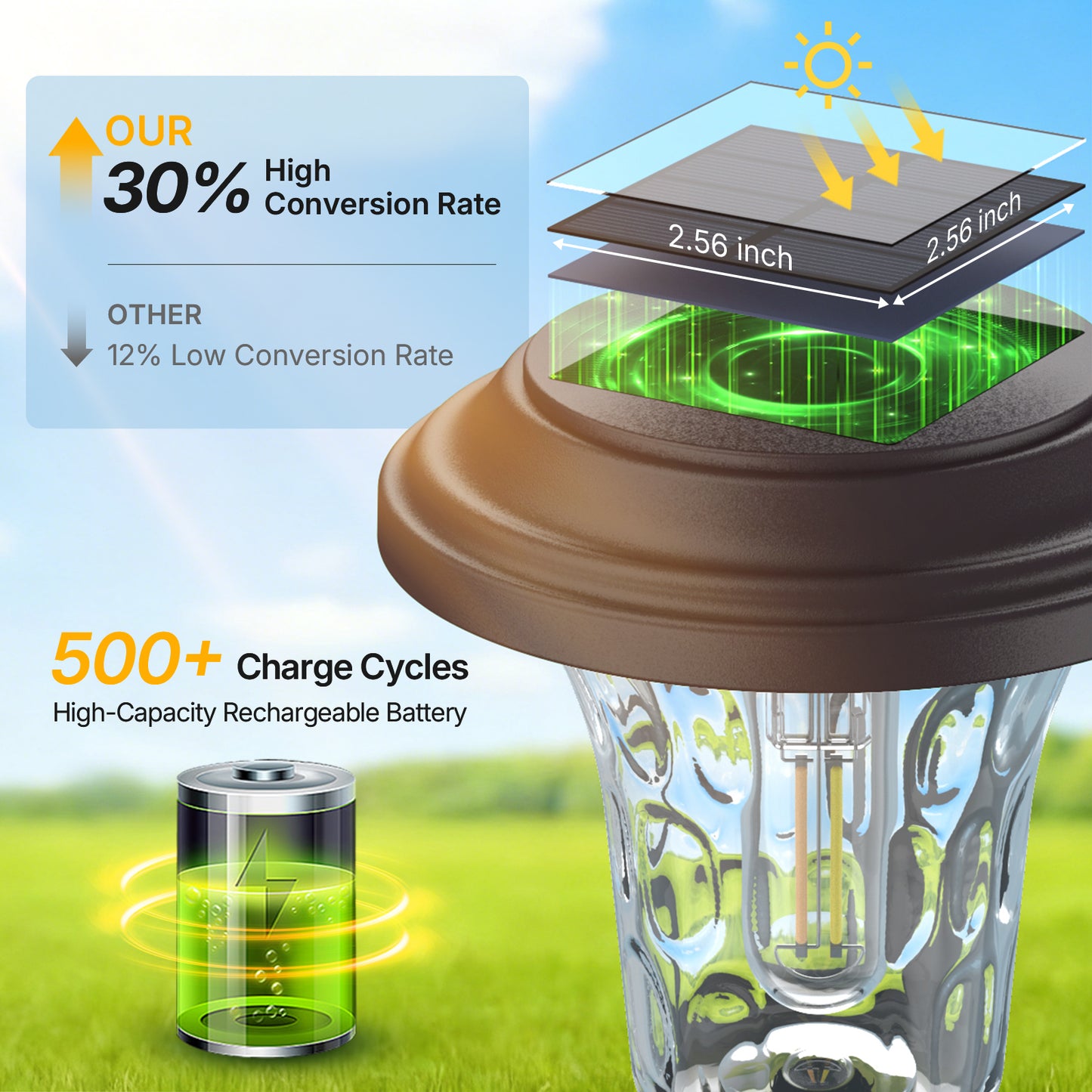 XMCOSY+  Metal Glass Solar Pathway Lights (Warm/Cool White)