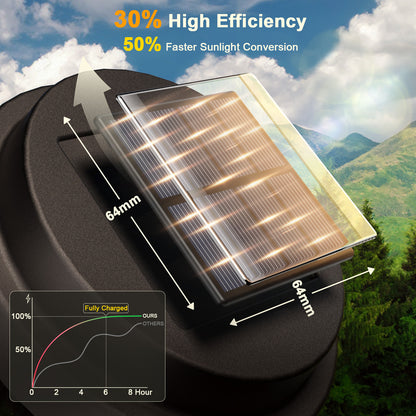 XMCOSY+ Water Glass Lens Outdoor Solar Lights-‎Brown