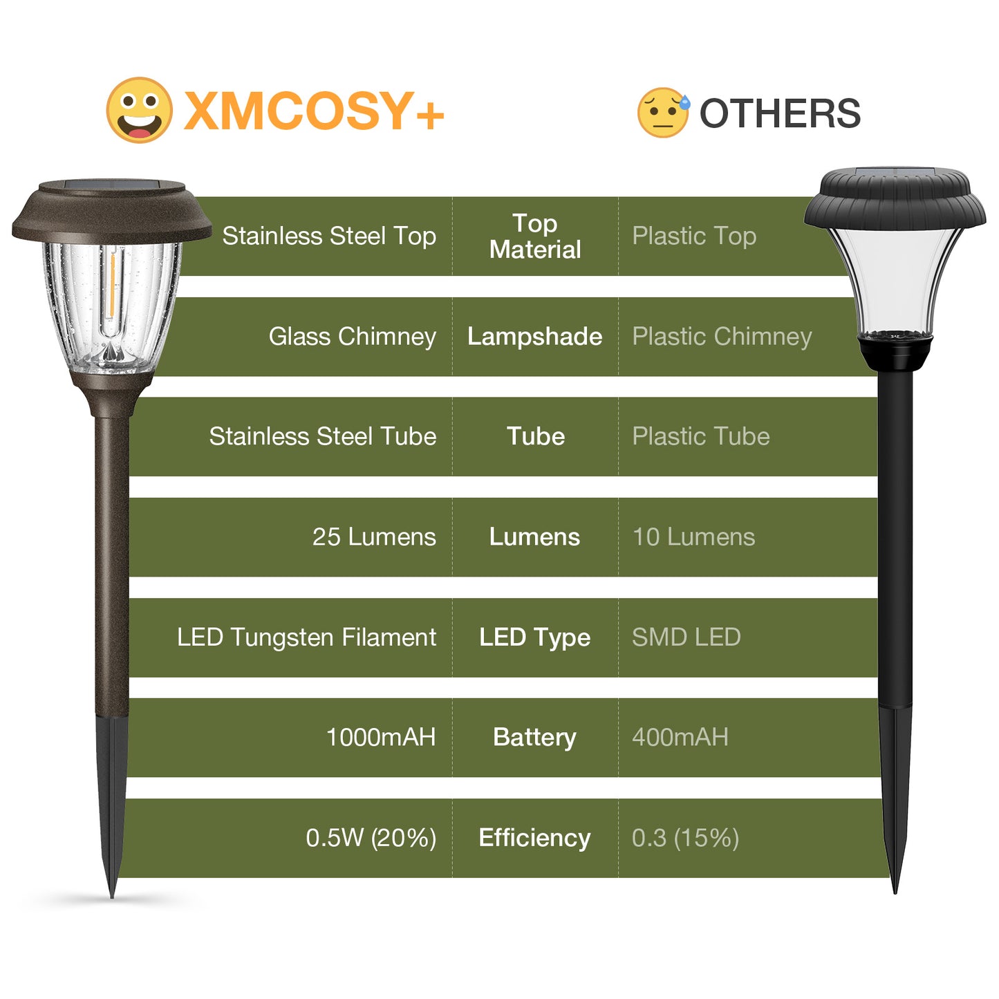 XMCOSY+ High Lumens Reddish-Brown Solar Pathway Lights - 6 Pack