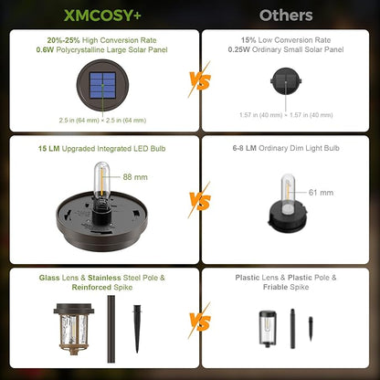 XMCOSY+ Water Glass Lens Outdoor Solar Lights-‎Brown