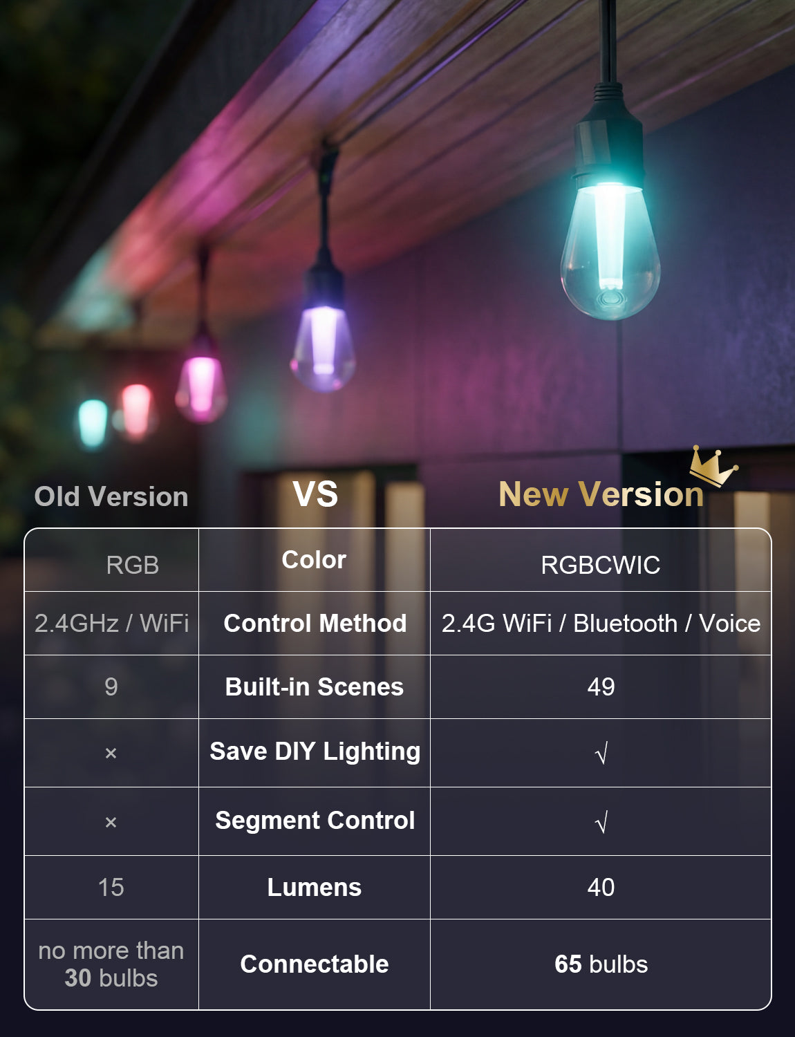 XMCOSY+ Smart Color Changing Outdoor String Lights (RGBCWIC)
