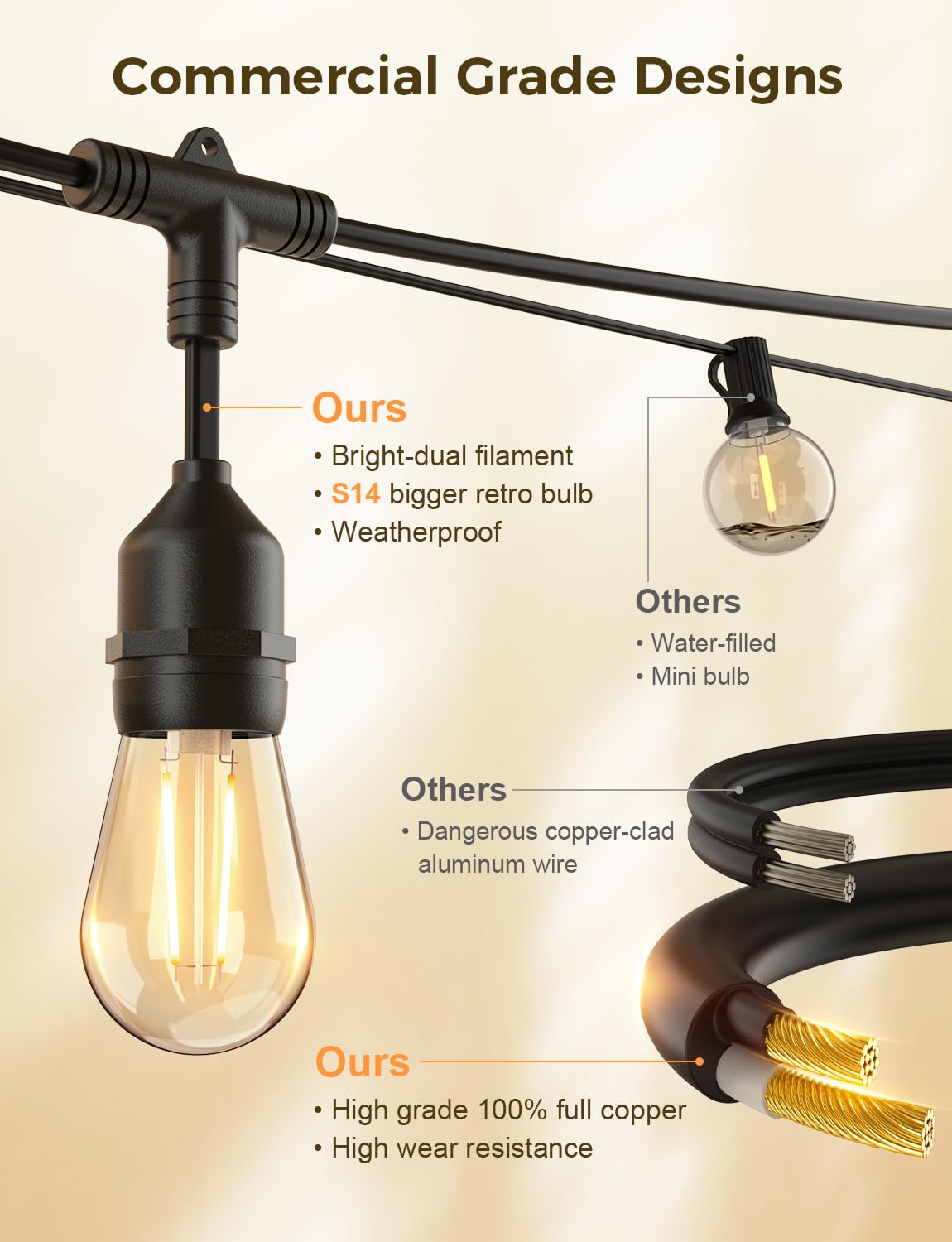 XMCOSY+ Upgraded Smart LED Outdoor String Lights with Dimmable  Edison Bulbs